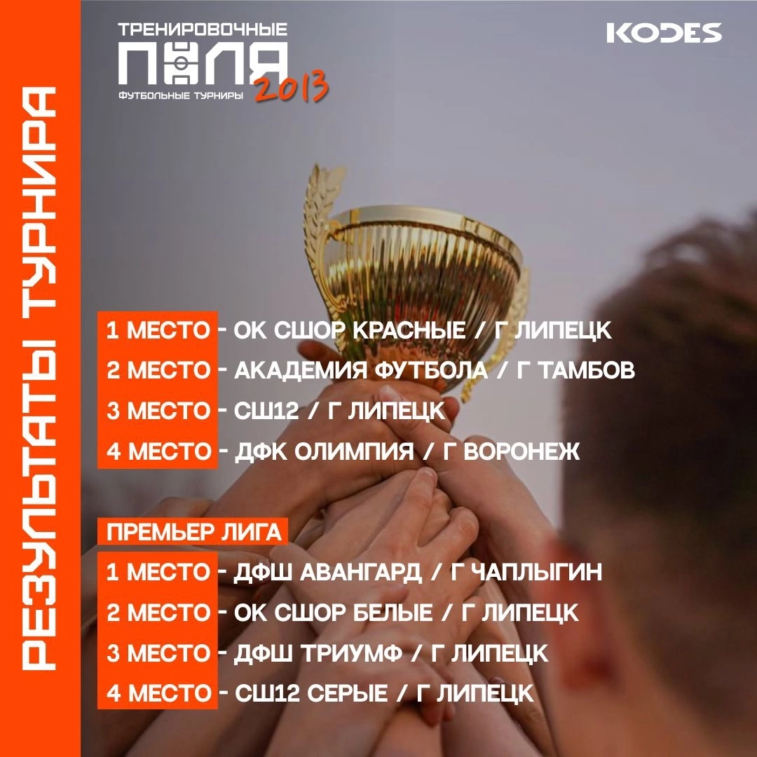Серебряные призеры