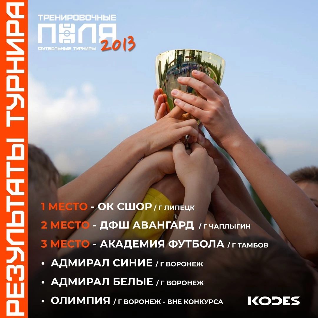 Бронзовые призёры